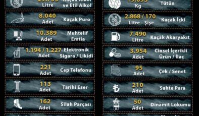 Manisa’da kaçakçılara 2025 darbesi: 25 milyona yakın makaron ele geçirildi