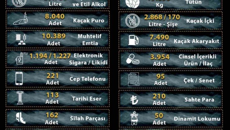 Manisa’da kaçakçılara 2025 darbesi: 25 milyona yakın makaron ele geçirildi